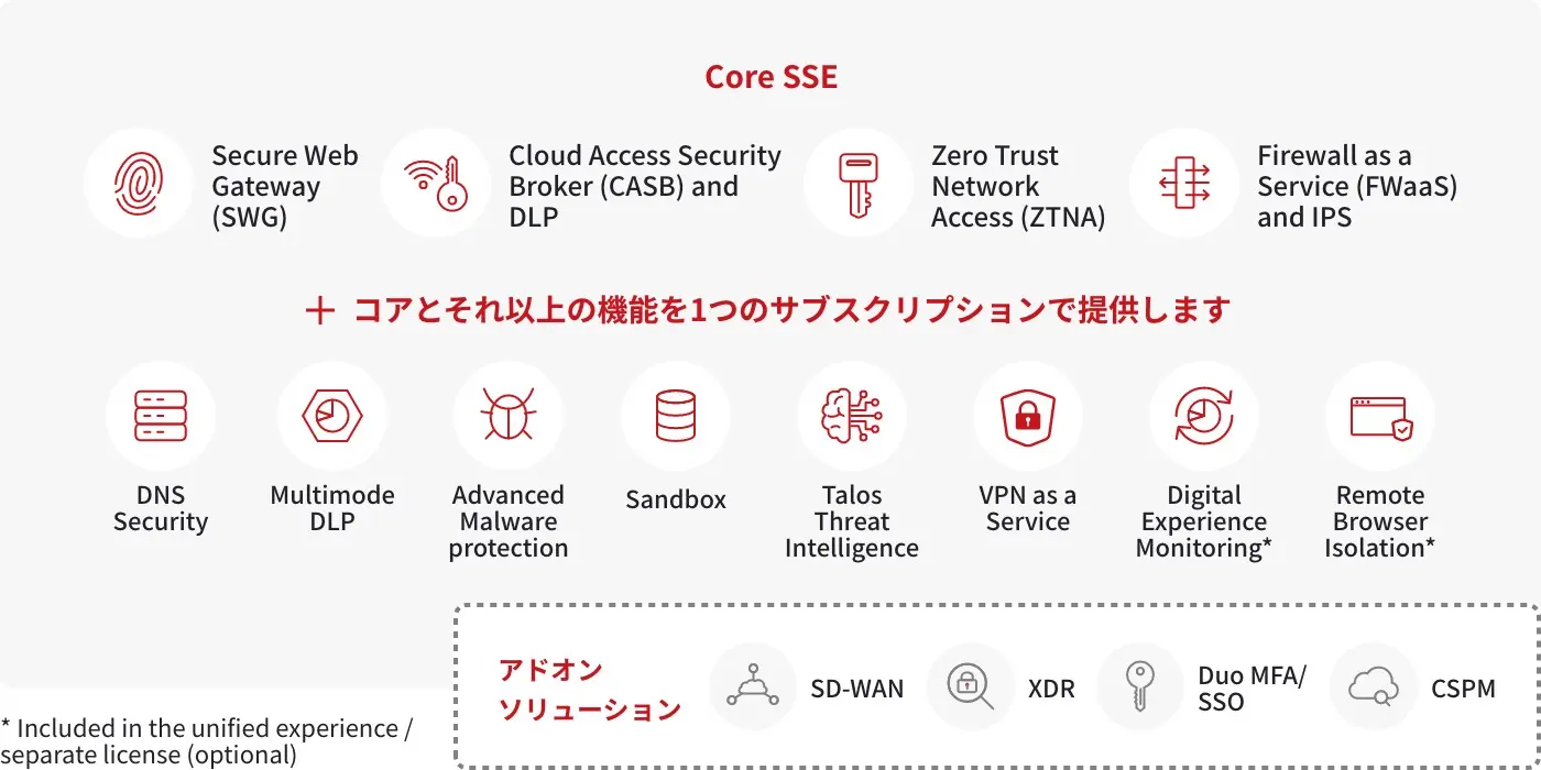 Cisco Secure Accessを活用したゼロトラスト環境の構築