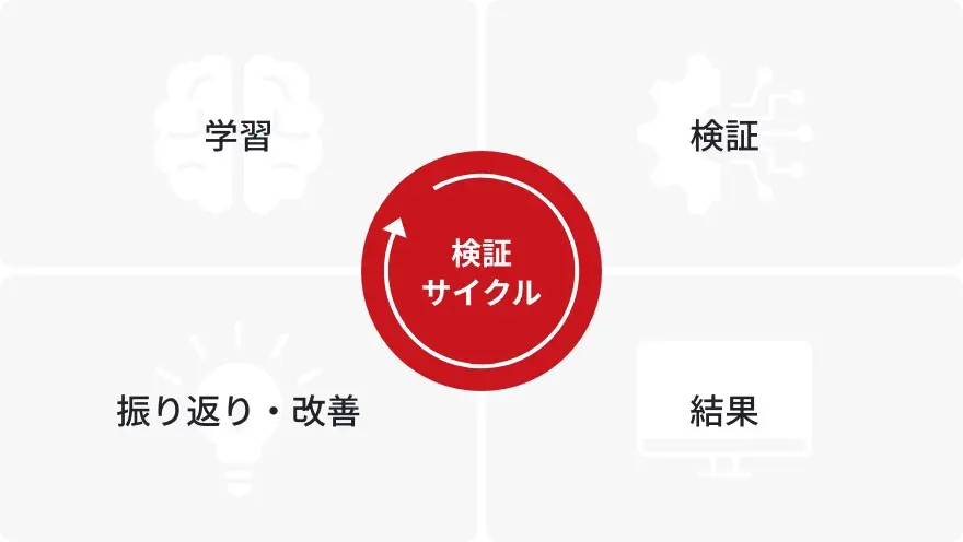 支援内容