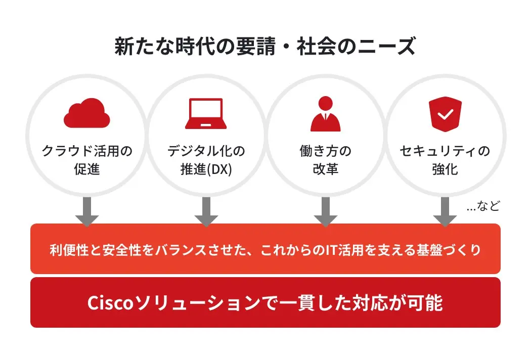 サービス概要