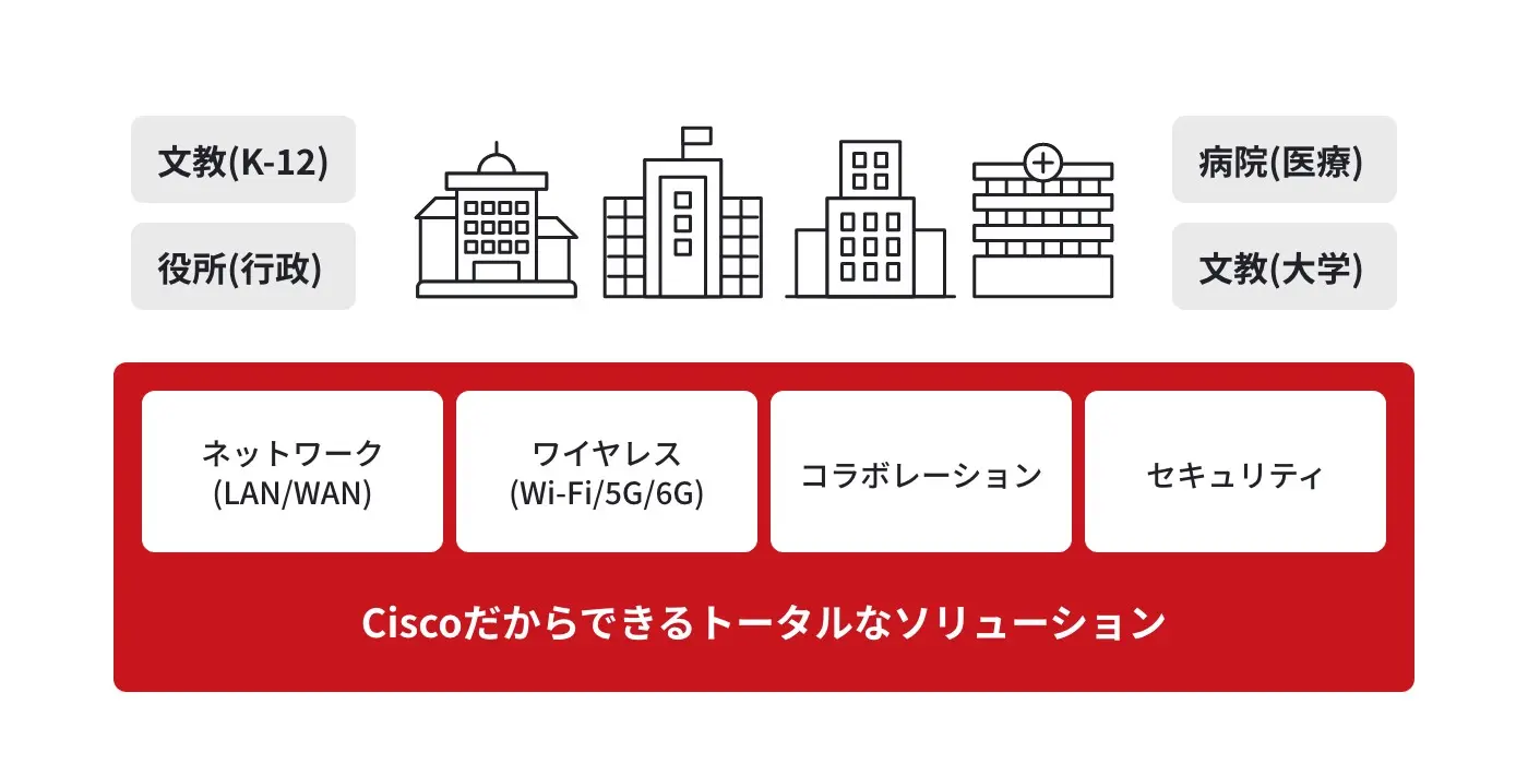 サービス概要