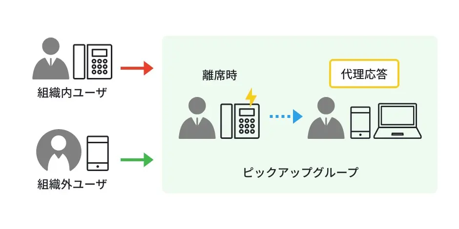 ピックアップグループ