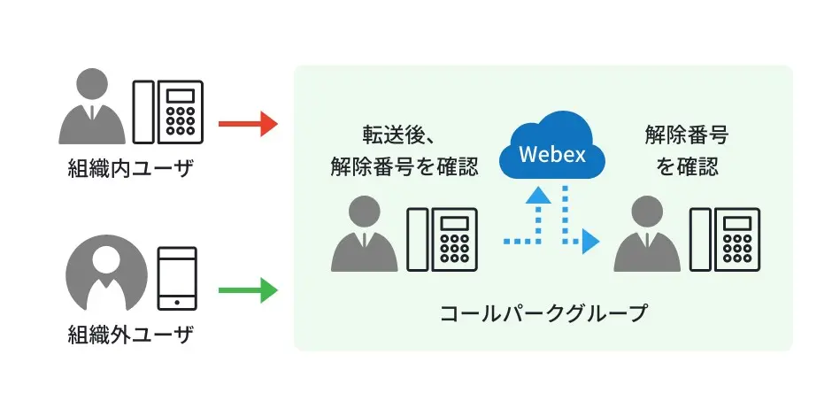 コールパークグループ
