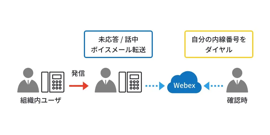 ボイスメール