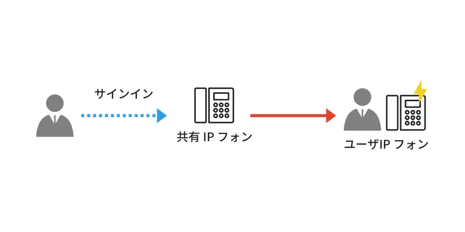 ホテリング