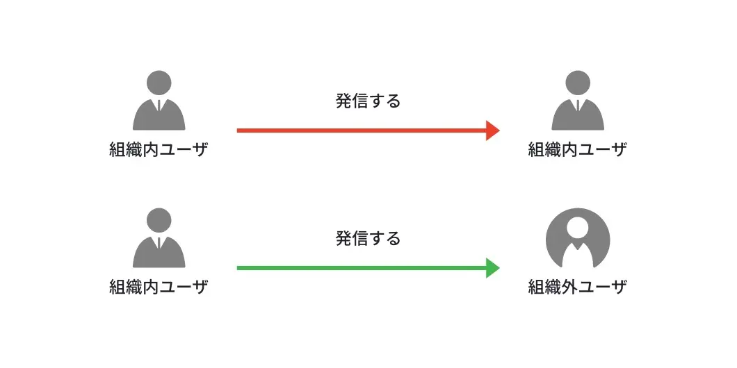 内線・外線通話